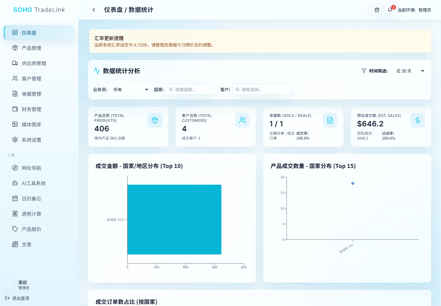 外贸 ERP 经营看板界面