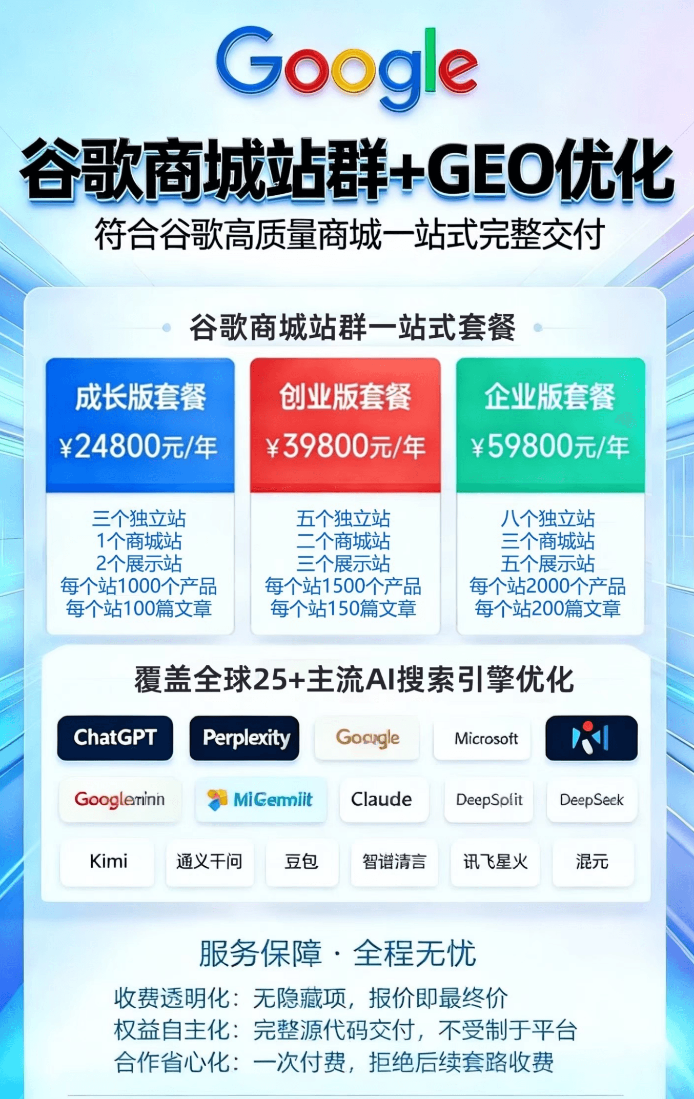 商城站、优化站与内容站组成的站群框架示意
